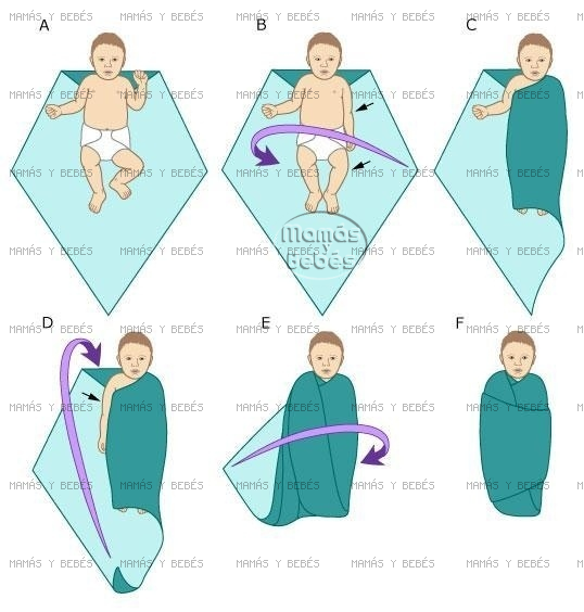 Como envolver a tu bebé recién nacido